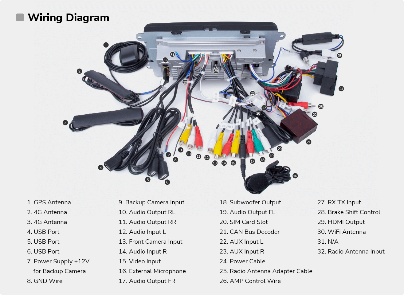VW Polo Android Stereo wiring diagram and CANBUS accessories