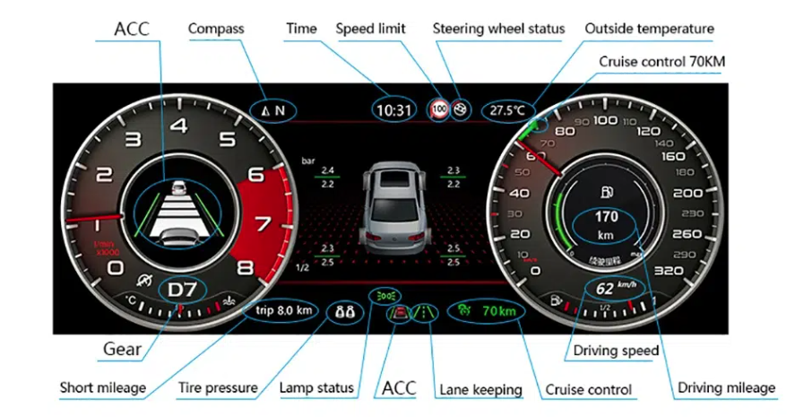 Customized digital cluster with themes and configurable widgets