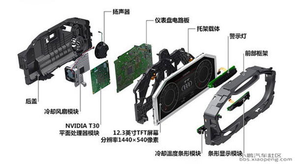 Exploded view showing modules of a digital instrument cluster