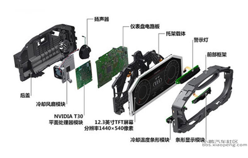 Automotive instrument cluster