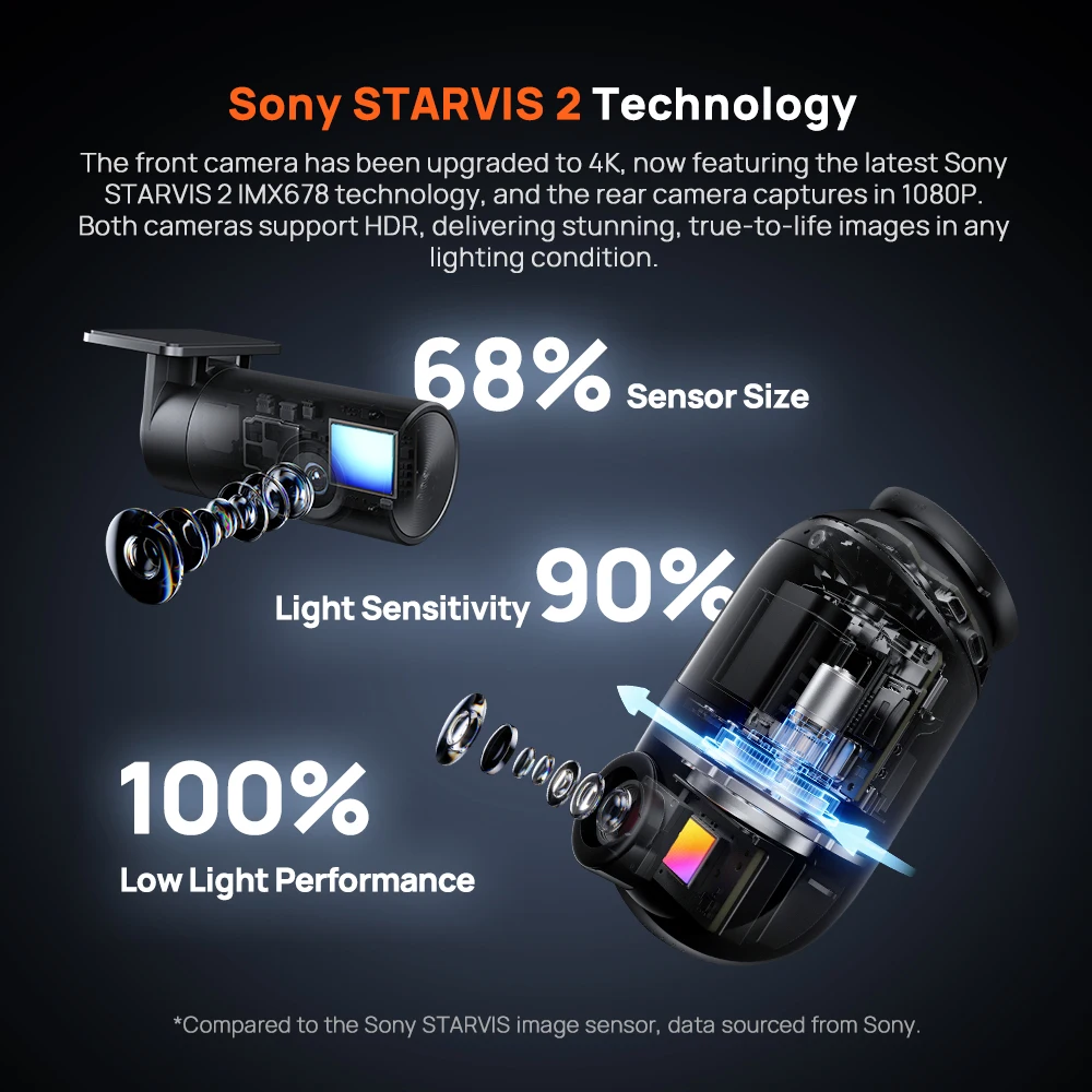 70mai Omni 4K HDR Recorder Sony STARVIS 2