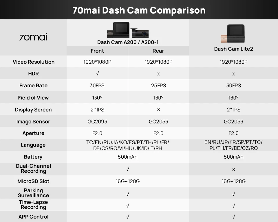 70mai A200 Dash Cam size and specifications