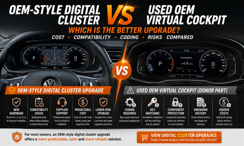 Best Digital Cluster Upgrade: OEM-Style vs Used OEM Virtual Cockpit