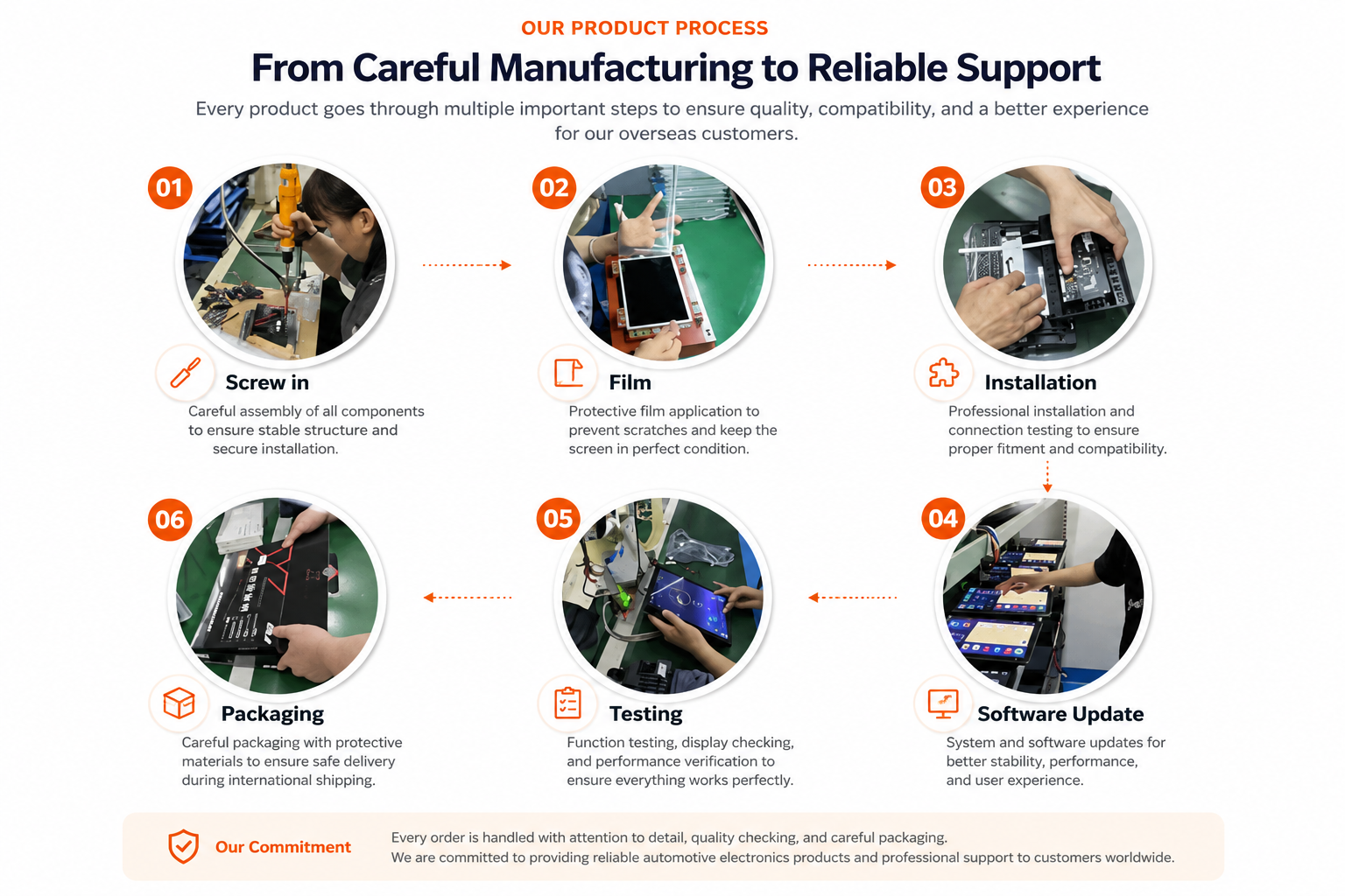 iKAGOO Android head unit manufacturing testing software update packaging process