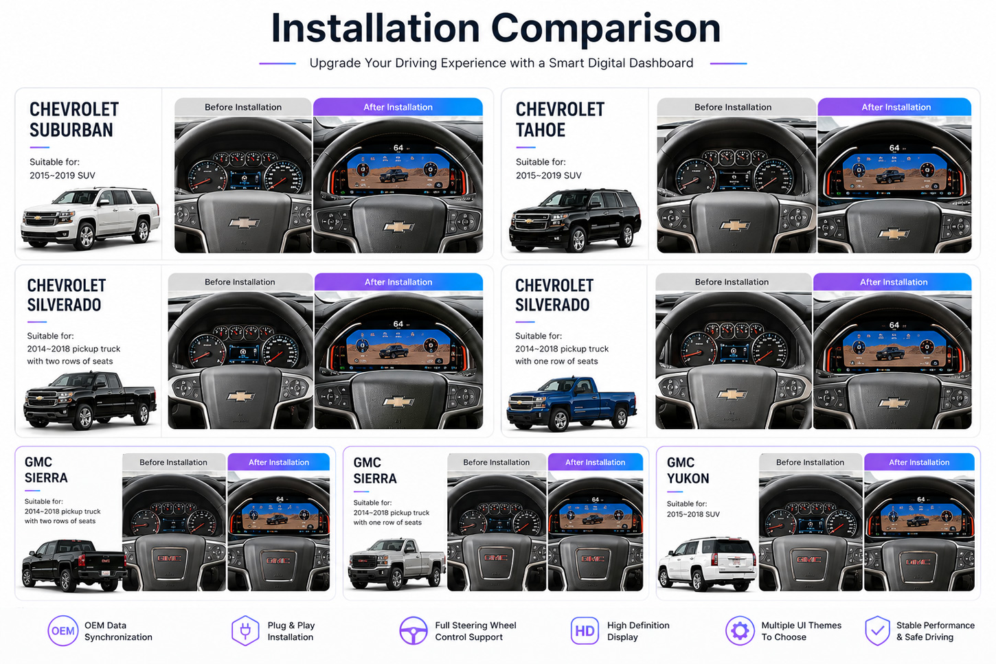 Chevrolet Silverado Suburban Tahoe GMC Sierra Yukon digital dashboard installation comparison and supported vehicle applications